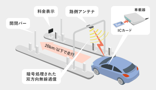 ETC系统概览