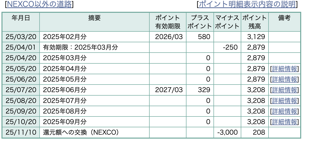 ETCマイレージサービス积分说明