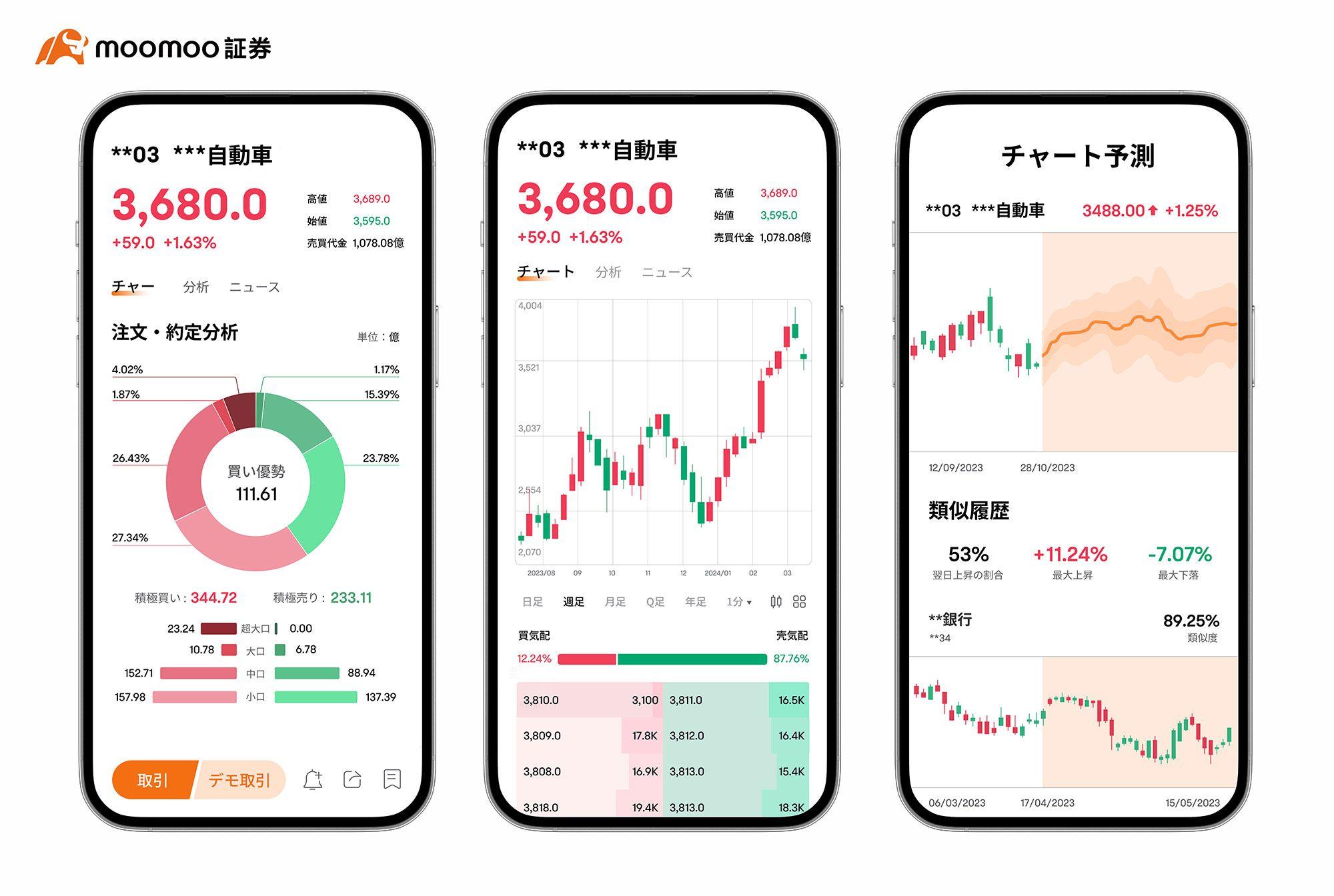 moomoo APP清晰酷炫的中文界面